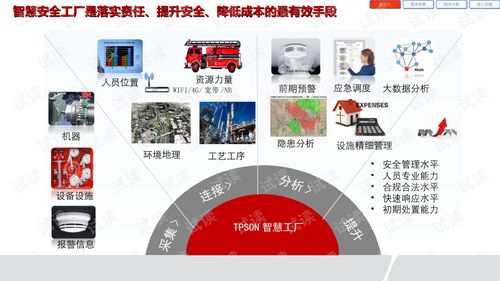 智慧工廠安全應急管理系統(tǒng)解決方案.ppt