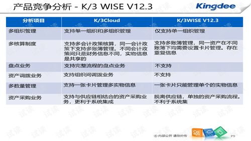k3 cloud v6.0產(chǎn)品培訓 財務 固定資產(chǎn)