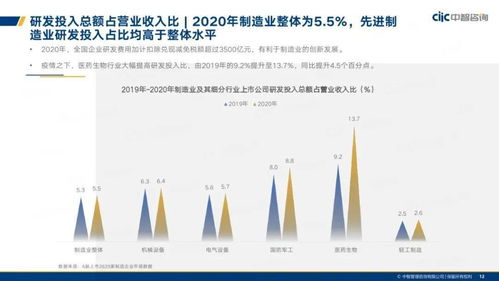 中智咨詢 2021年制造業(yè)人力資本管理和薪酬趨勢報告