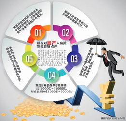 最嚴(yán)人身險(xiǎn)管理新規(guī)即將頒布，資本管理趨嚴(yán)或影響A股增量資金